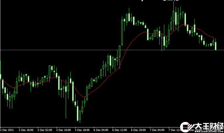 MT4 Tema indicator外匯均線指標(biāo)下載