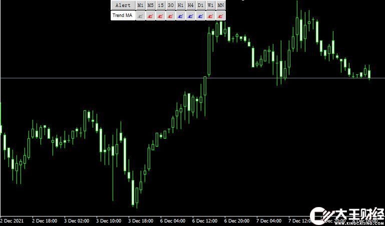 MT4 Ma trend indicator外匯均線指標(biāo)下載