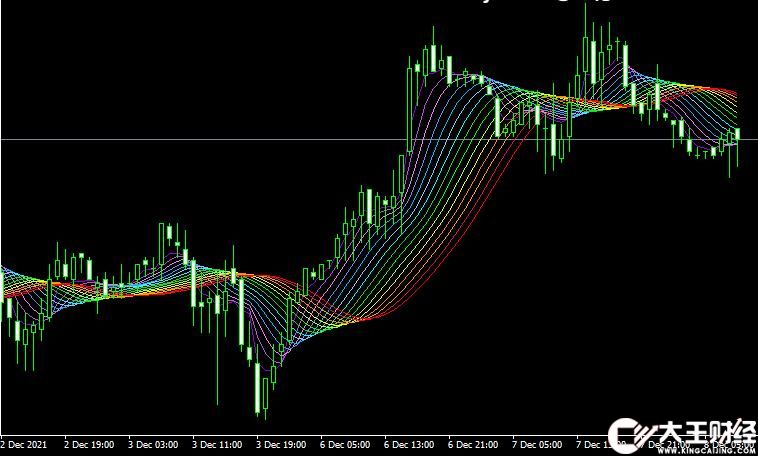MT4 Asmfi rainbow mtf外匯均線指標下載
