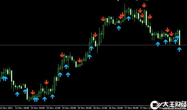 MT4 divergence arrows外匯背離指標(biāo)下載