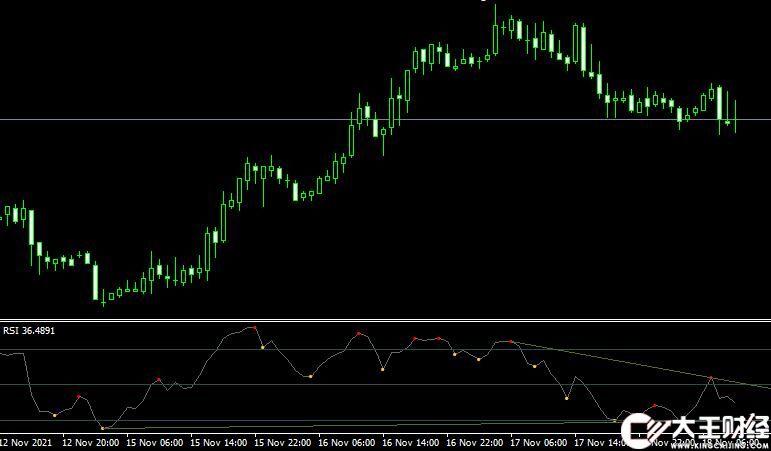 MT4 Divergence Petr外匯背離指標(biāo)下載