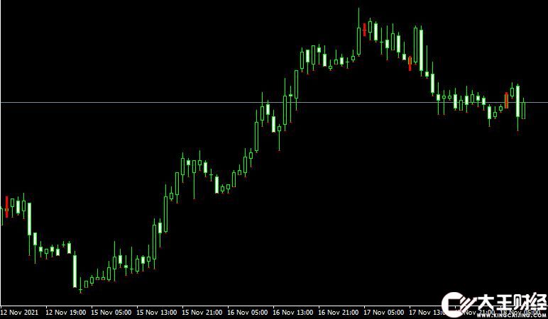 MT4 Divergence外匯背離指標(biāo)下載