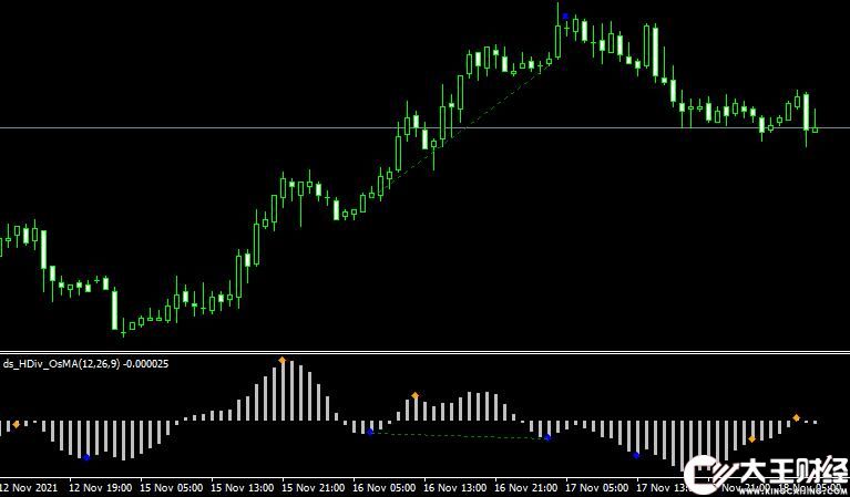 MT4 ds HDiv OsMA 01外匯背離指標(biāo)下載