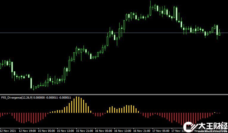 MT4 FX5 Divergence v1_1外匯背離指標(biāo)下載