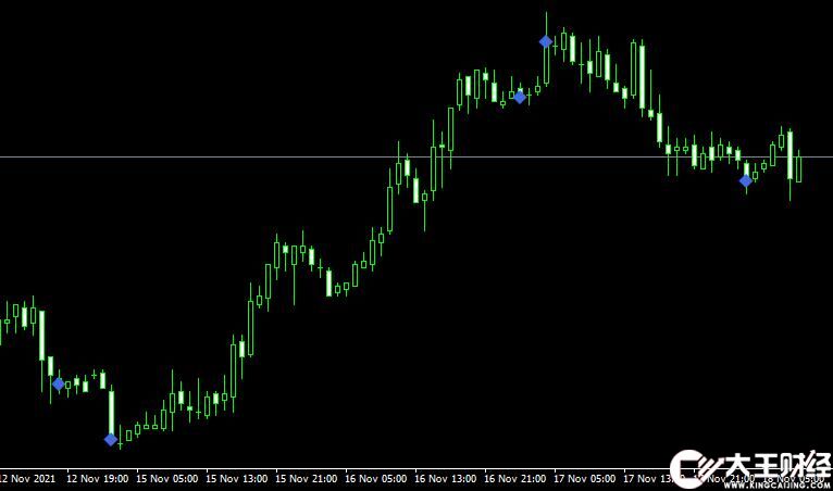 MT4 Volume Divergence Markers forex外匯背離指標(biāo)下載