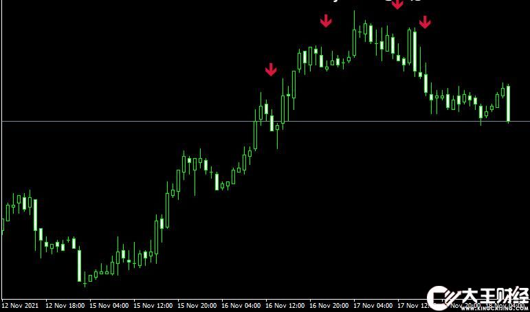 MT4 Stodiv mt4 indicator外匯背離指標(biāo)下載