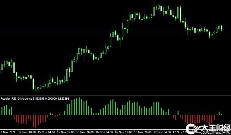MT4 Regular rsi divergence外匯背離指標(biāo)下載