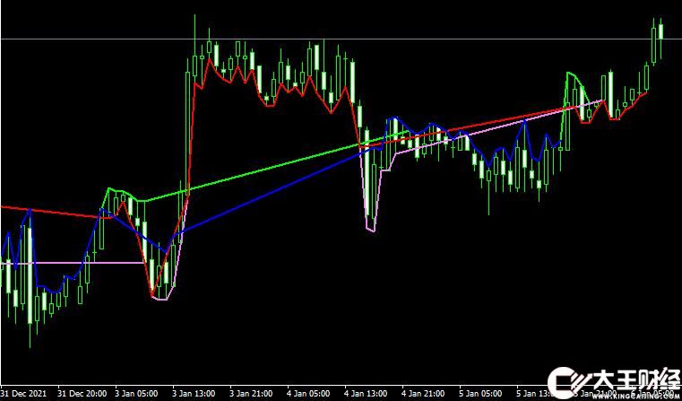 MT4 Macd Support and Resistance外匯支撐阻力指標下載