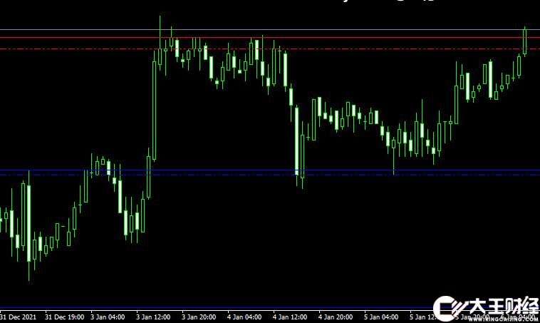 MT4 Support and Resistance # TLB OC v02外匯支撐阻力指標下載