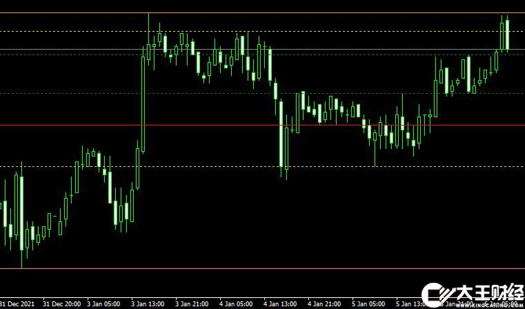 MT4 Fractal Support Resistance forex外匯支撐阻力指標(biāo)下載