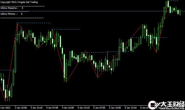 MT4 Livelli SR Now forex外匯支撐阻力指標(biāo)下載