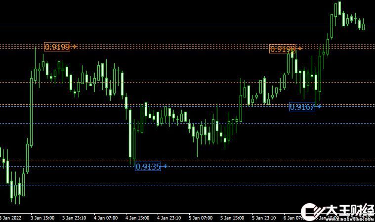 MT4 Brooky Psar Levels forex外匯支撐阻力指標(biāo)下載
