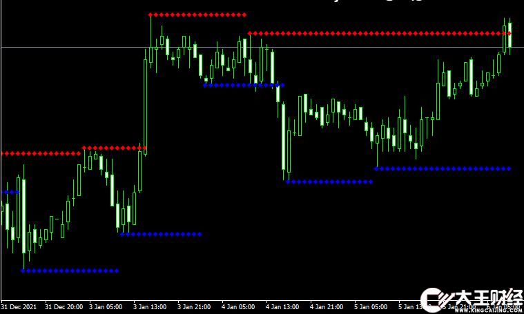 MT4 BPS Support and Resistance 2外匯支撐阻力指標(biāo)下載