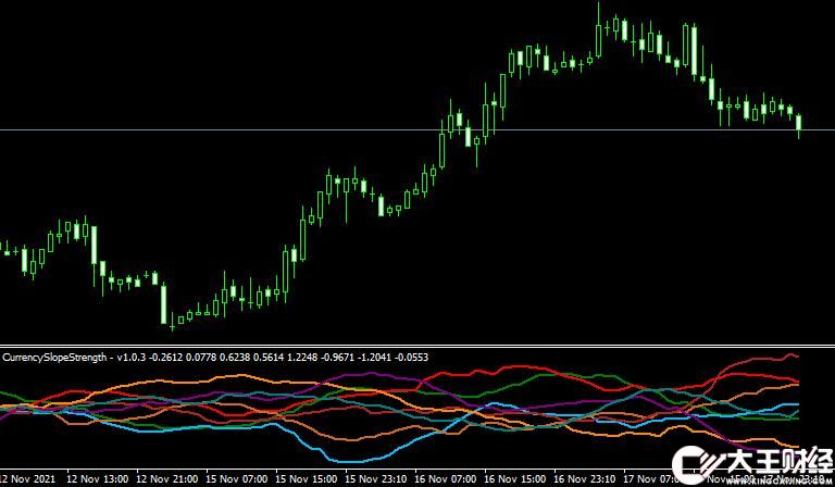 MT4 MACD nrp mtf CSS外匯強(qiáng)弱指標(biāo)下載