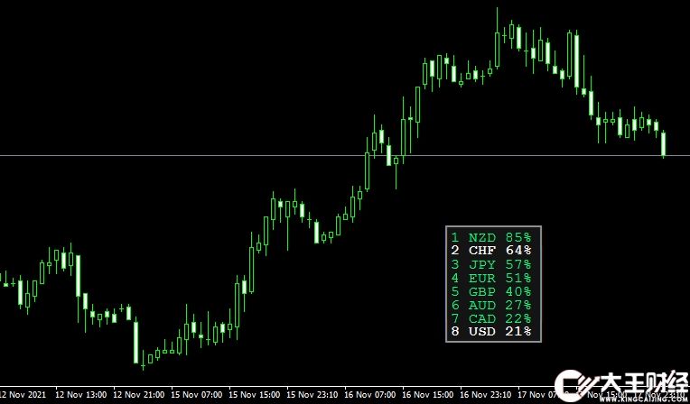 MT4 MT4CURRENCY POWER外匯強(qiáng)弱指標(biāo)下載