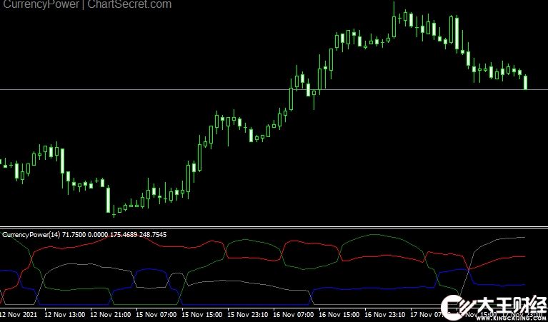 MT4 Currency power外匯強(qiáng)弱指標(biāo)下載