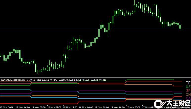 MT4 Currency Slope Strength外匯強(qiáng)弱指標(biāo)下載