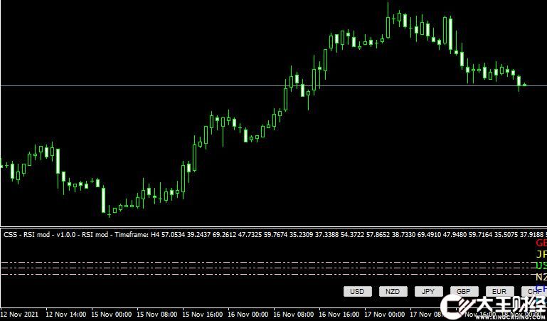 MT4 Currency Slope Strength RSI v1.4外匯強(qiáng)弱指標(biāo)下載