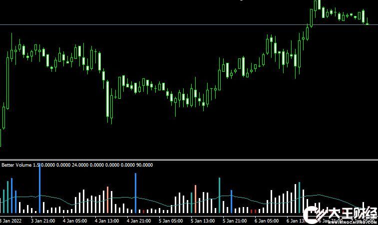 MT4 Better volume new alerts外匯成交量指標下載