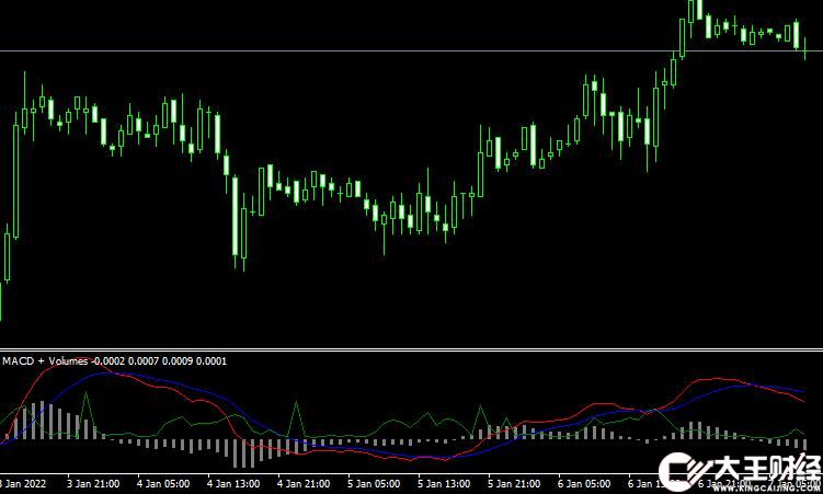 MT4 macd and volumes外匯成交量指標下載