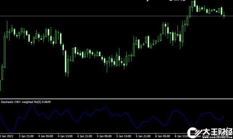 MT4 Stochastic OBV weighted Rsi外匯成交量指標下載