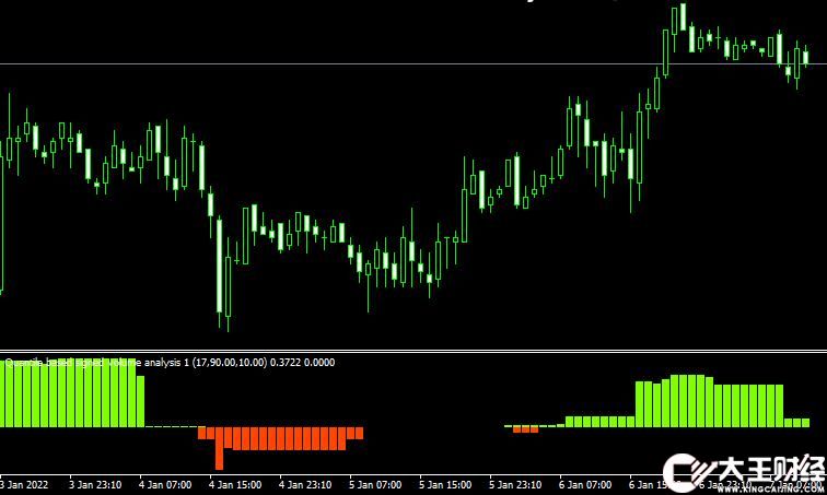 MT4 Quantile based signed volume analysis 1外匯成交量指標下載