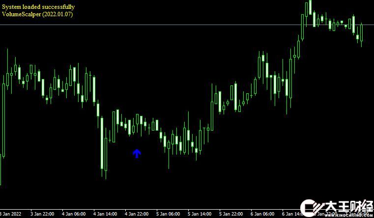 MT4 Volume Scalper外匯成交量指標下載