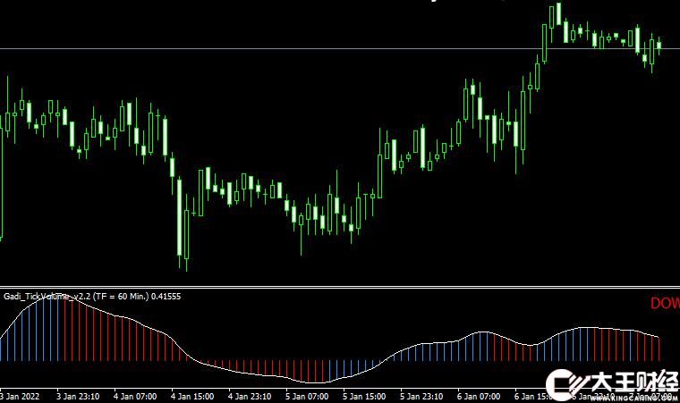 MT4 Gadi Tick Volume v2.2 edit外匯成交量指標下載