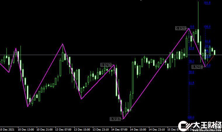 MT4 Parabolic zz外匯拋物線指標(biāo)下載