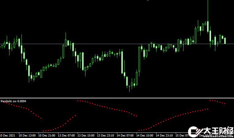 MT4 Parabolic sw外匯拋物線指標(biāo)下載