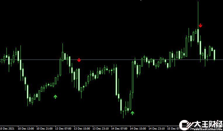 Pro Parabolic SAR外匯拋物線指標(biāo)下載MT4