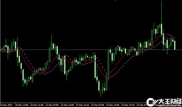 MT4 Ma Parabolic st2.2 1外匯拋物線指標(biāo)下載