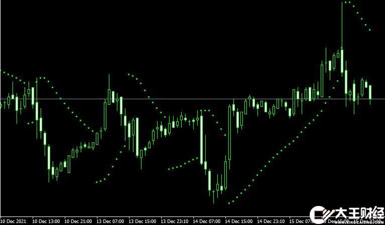 Parabolic forex外匯拋物線指標(biāo)下載MT4