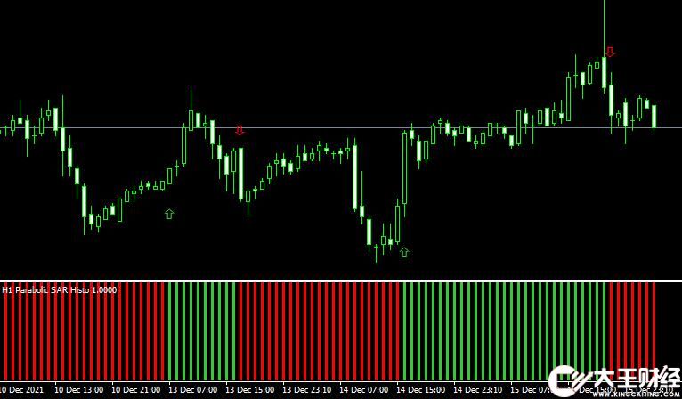 MT4 Parabolic sar signals外匯拋物線指標(biāo)下載