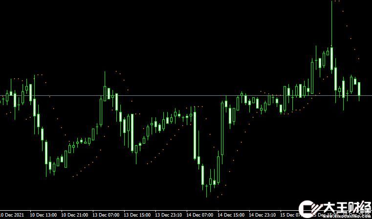 MT4 Parabolic Alert forex外匯拋物線指標(biāo)下載