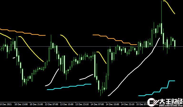 MT4 PSAR 2B Line forex外匯拋物線指標(biāo)下載
