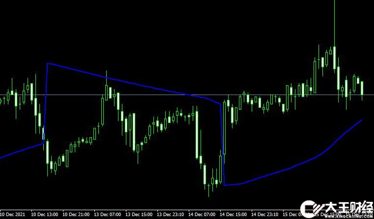 MT4 Parabolic close forex外匯拋物線指標(biāo)下載