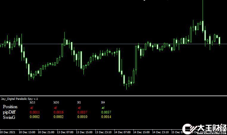 MT4 Jay Digital Parabolic Spy外匯拋物線指標(biāo)下載