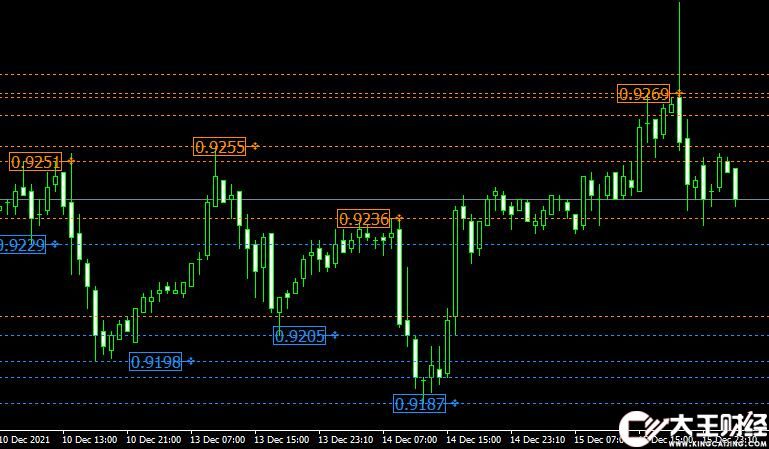 MT4 Brooky Psar Levels forex外匯拋物線指標(biāo)下載