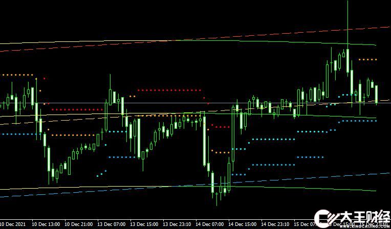 MT4 jX Parabolic Regression Stop And Reverse外匯拋物線指標(biāo)下載