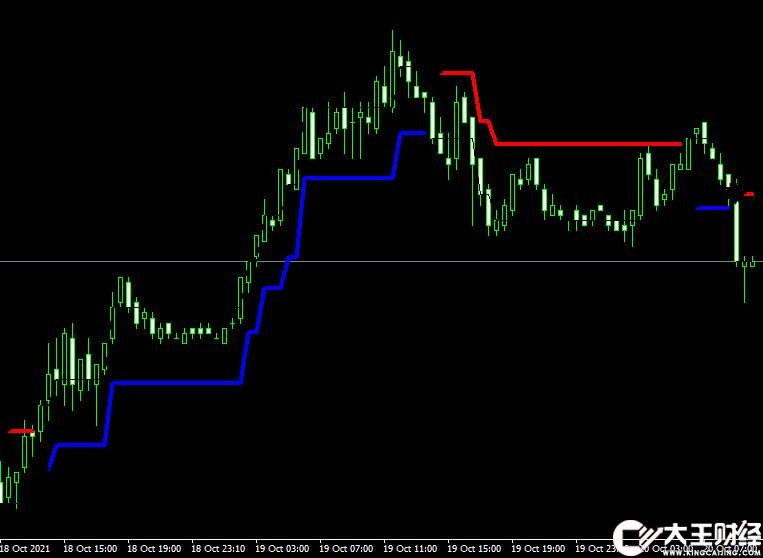 MT4 Forex Laser Reversal Points外匯箭頭指標(biāo)下載