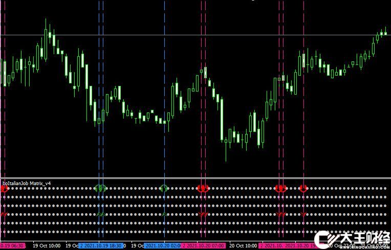MT4 The Italian Job Matrix V4外匯箭頭指標(biāo)下載