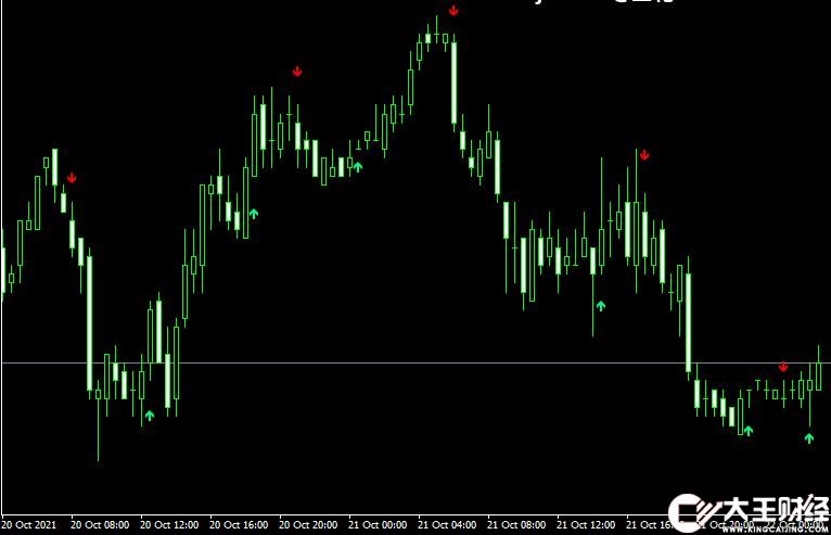 MT4 Elliot Wave Confirmation外匯箭頭指標(biāo)下載