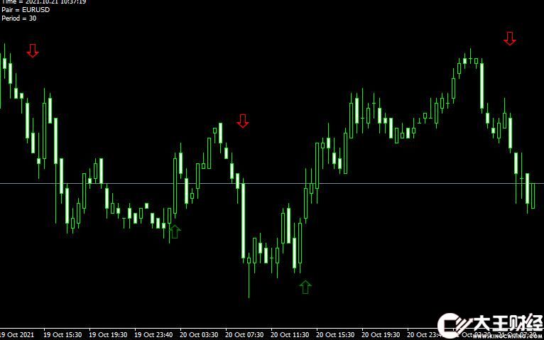 MT4 Forex Indicator Pro外匯箭頭指標(biāo)下載