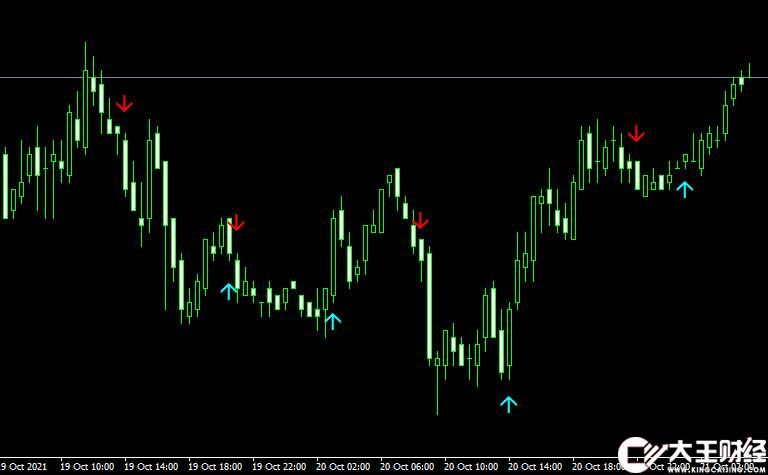 MT4 Binary Xack Signal外匯箭頭指標(biāo)下載