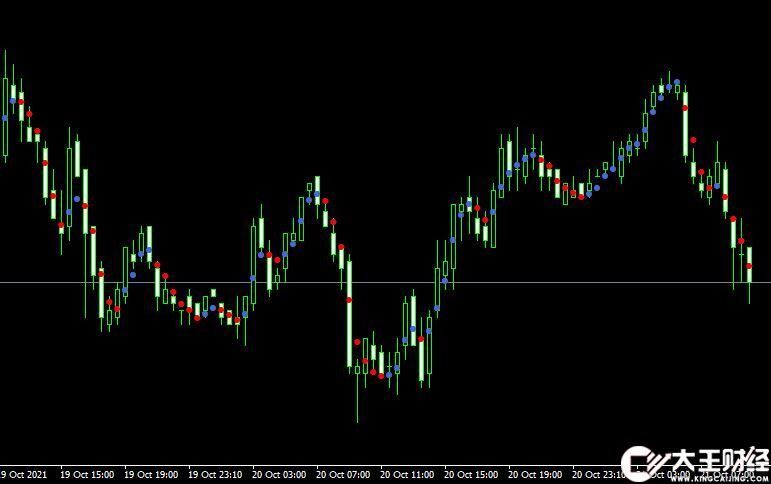 MT4 Binary Trading Signals外匯箭頭指標(biāo)下載