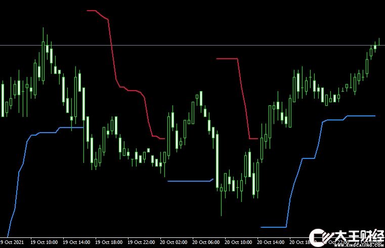 MT4 Forex X Code外匯箭頭指標(biāo)下載