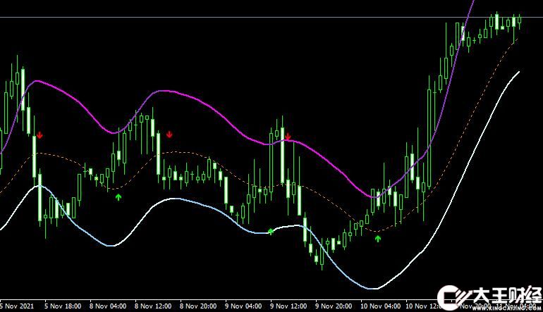 MT4 Vwmacg 4c aa mtf tt外匯波段指標(biāo)下載
