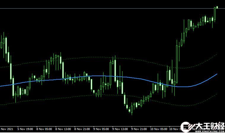 MT4 t3 bands mtf alerts外匯波段指標(biāo)下載