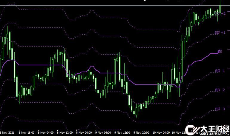 MT4 kg bs band level range tt外匯波段指標(biāo)下載